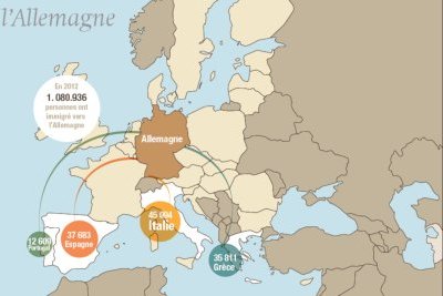 Mobilité des travailleurs en Europe
